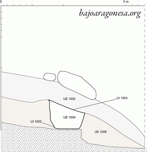 Figura 14. Secuencia estratigráfica sobre el corte noreste.